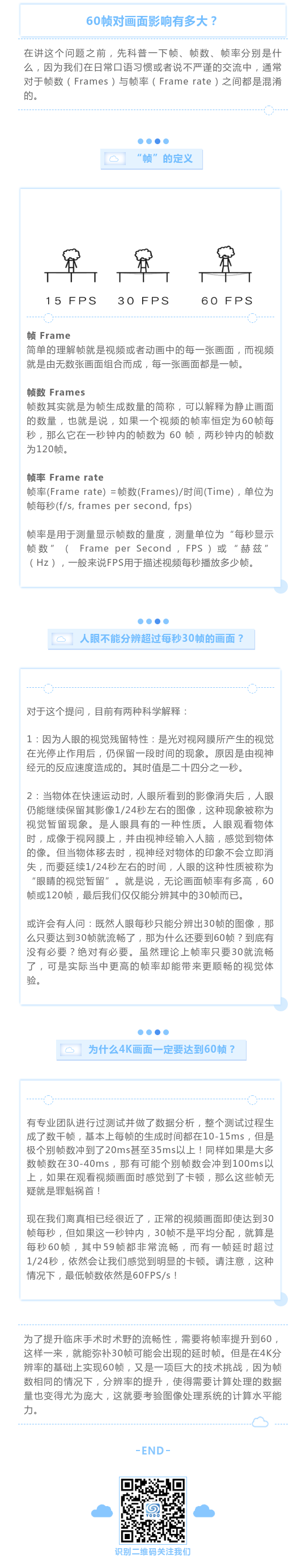 60帧对画面影响有多大？