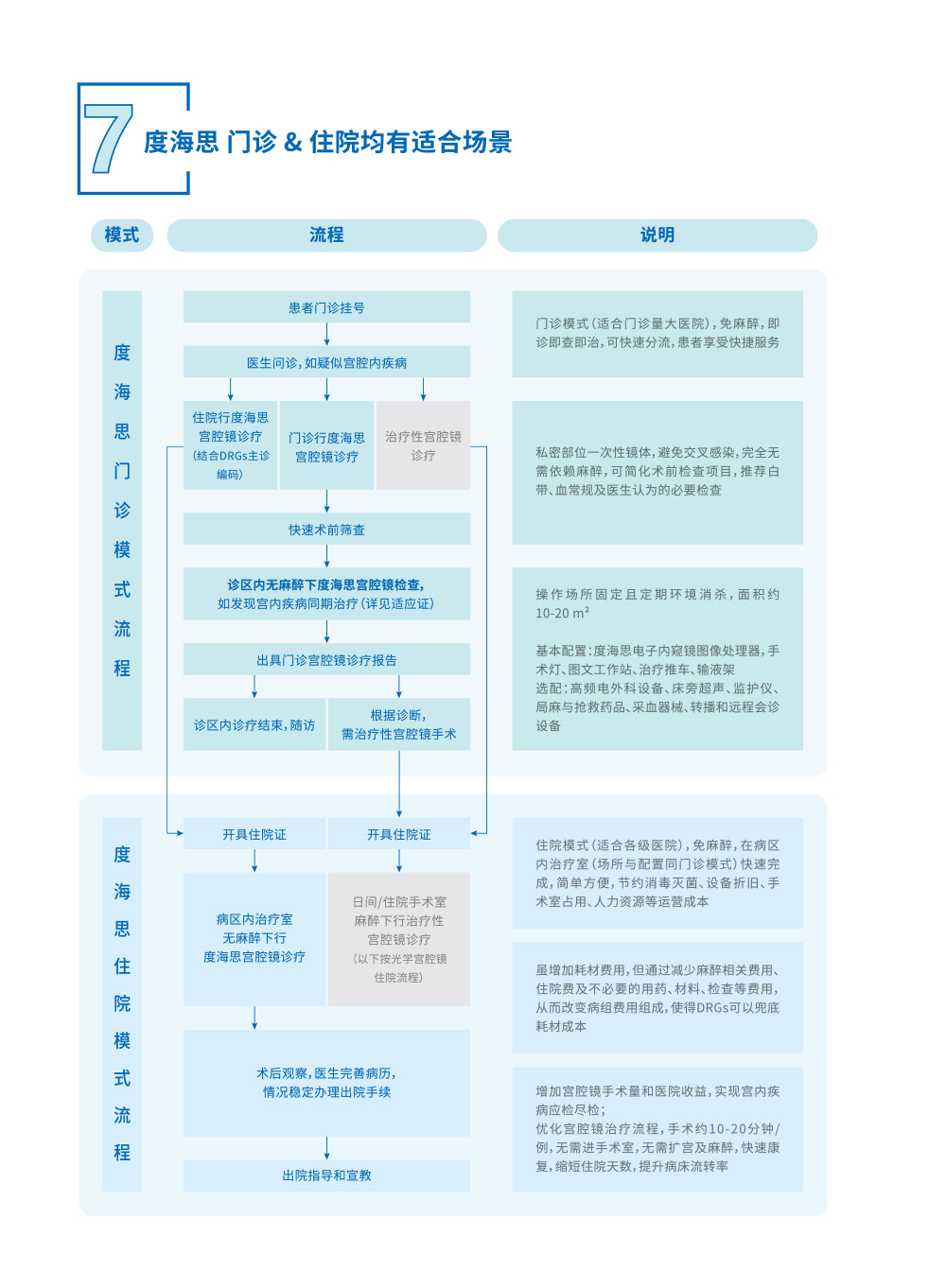 一次性电子宫腔镜7